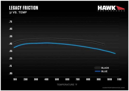Hawk Performance HB668E.567 Hawk 11 Ford Fiesta S/SE/SL Blue 9012 Front Race Brake Pads