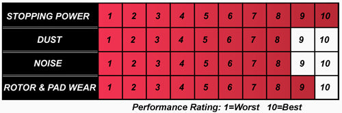 Hawk Performance HB967P.640 Hawk Performance 21-24 Ford Bronco Super Duty Disc Brake Pad
