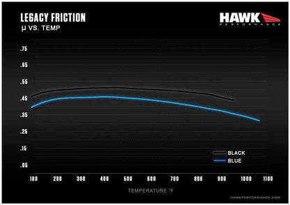 Hawk Performance HB248E.650 Hawk 97-12 Corvette/01-04 Z06/05-09 Z51 Blue 9012 Race Rear Brake Pads