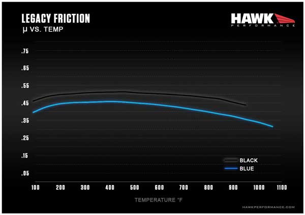 Hawk Performance HB668E.567 Hawk 11 Ford Fiesta S/SE/SL Blue 9012 Front Race Brake Pads