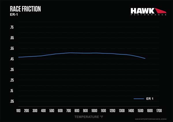 Hawk Performance HB727D.592 Hawk 14-18 Chevrolet Corvette Rear ER-1 Brake Pad Set