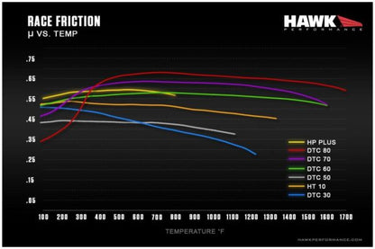 Hawk Performance HB727G.592 Hawk 2014 Chevrolet Corvette DTC-60 Rear Brake Pads