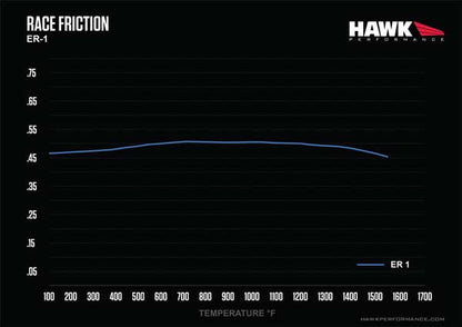 Hawk Performance HB803D.639 Hawk 2015+ Ford Mustang GT 5.0L (Excluding GT350/GT350R/GT500) ER-1 Endurance Racing Rear Brake Pads