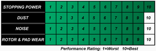 Hawk Performance HKC5321.145Y TALON BRAKE PAD + ROTOR KIT